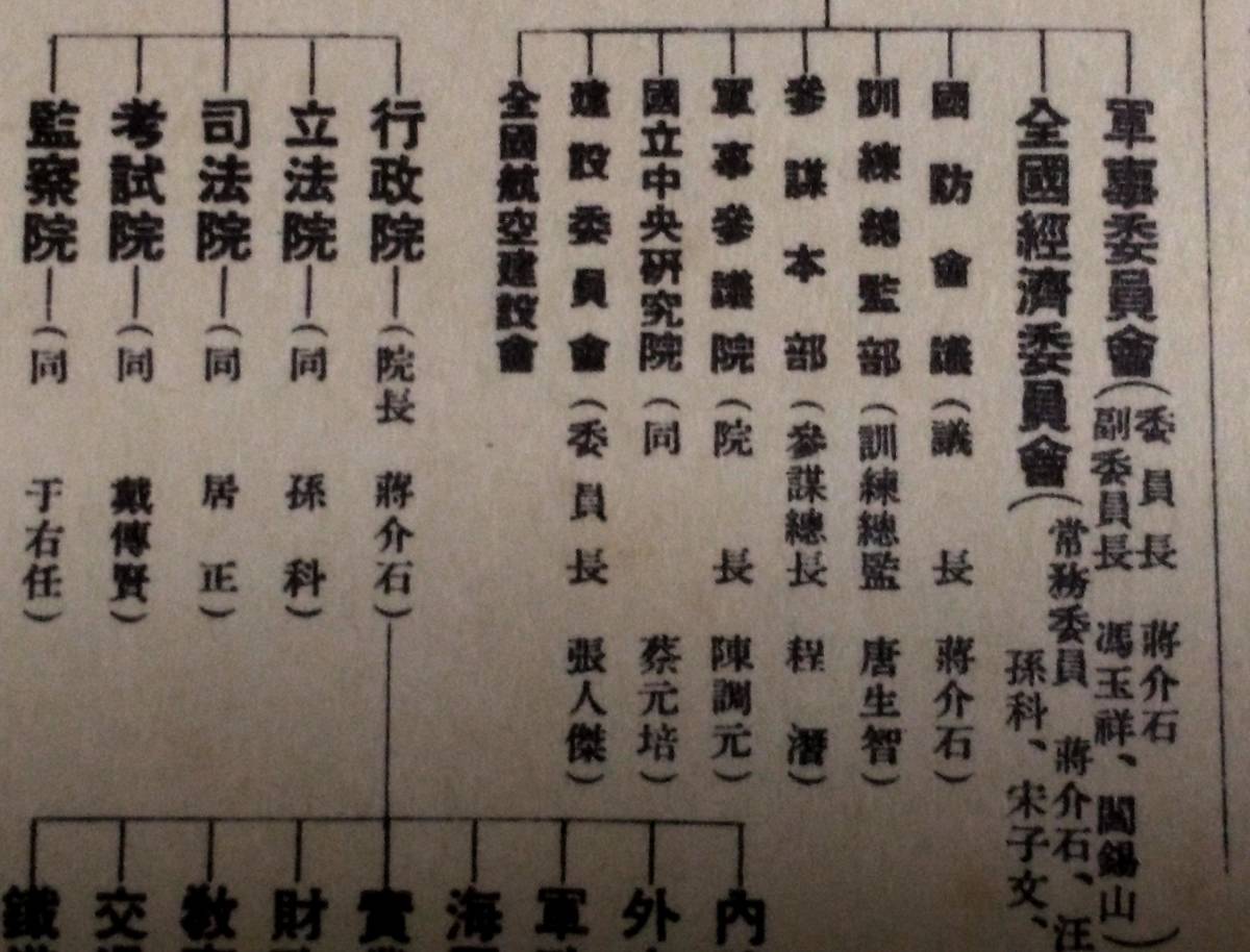 1937年 中華民国 地図 検索: 支那 軍閥 蒋介石 閻錫山 馮玉祥 孫 1937年 中華民国 地図 検索: 支那 軍閥 蒋介石 閻錫山 馮玉祥 孫