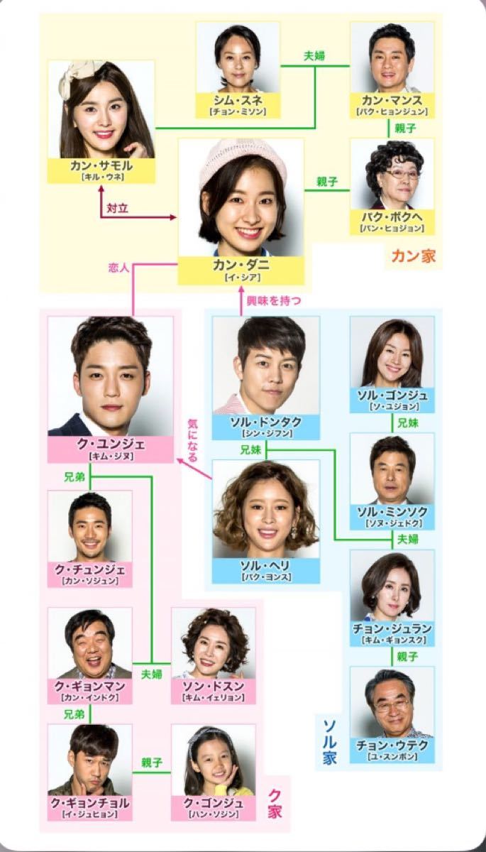 Paypayフリマ 韓国ドラマ 変わった家族 Dvd Paypayフリマ 韓国ドラマ 変わった家族 Dvd