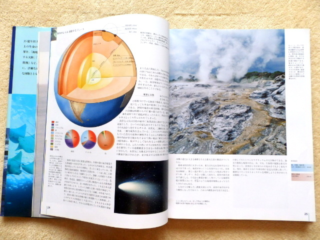 *. visual version Thema . reading .. sea. encyclopedia 