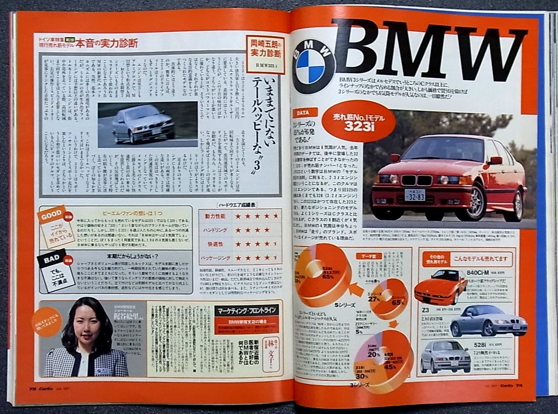 ヤフオク 雑誌 Car Ex エンスー中古車の見分け方 噂のドイ ヤフオク 雑誌 Car Ex エンスー中古車の見分け方 噂のドイ