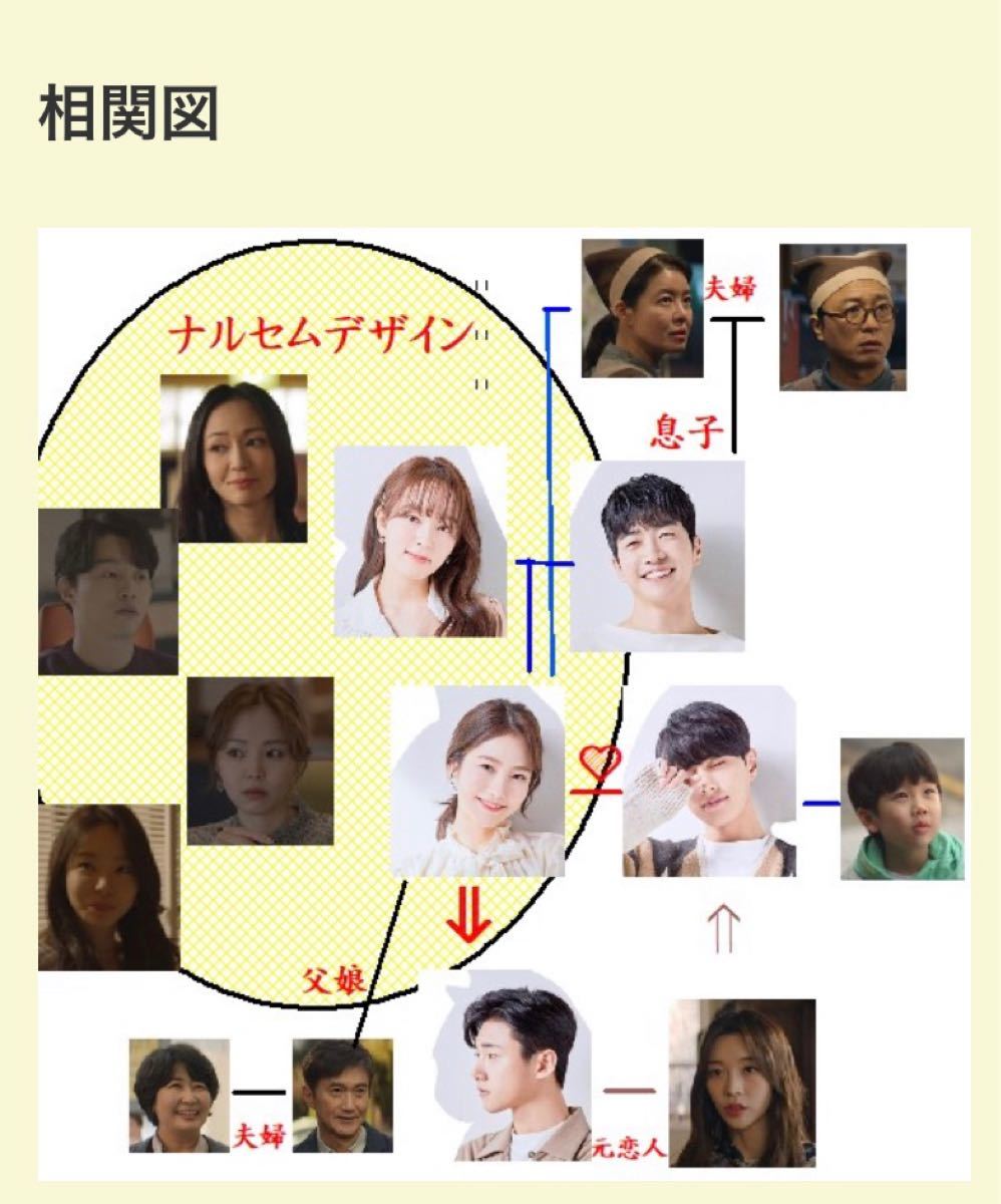 Paypayフリマ 韓国ドラマ おかえり オソワ Infiniteエル キムミョンス Dvd Paypayフリマ 韓国ドラマ おかえり オソワ Infiniteエル キムミョンス Dvd