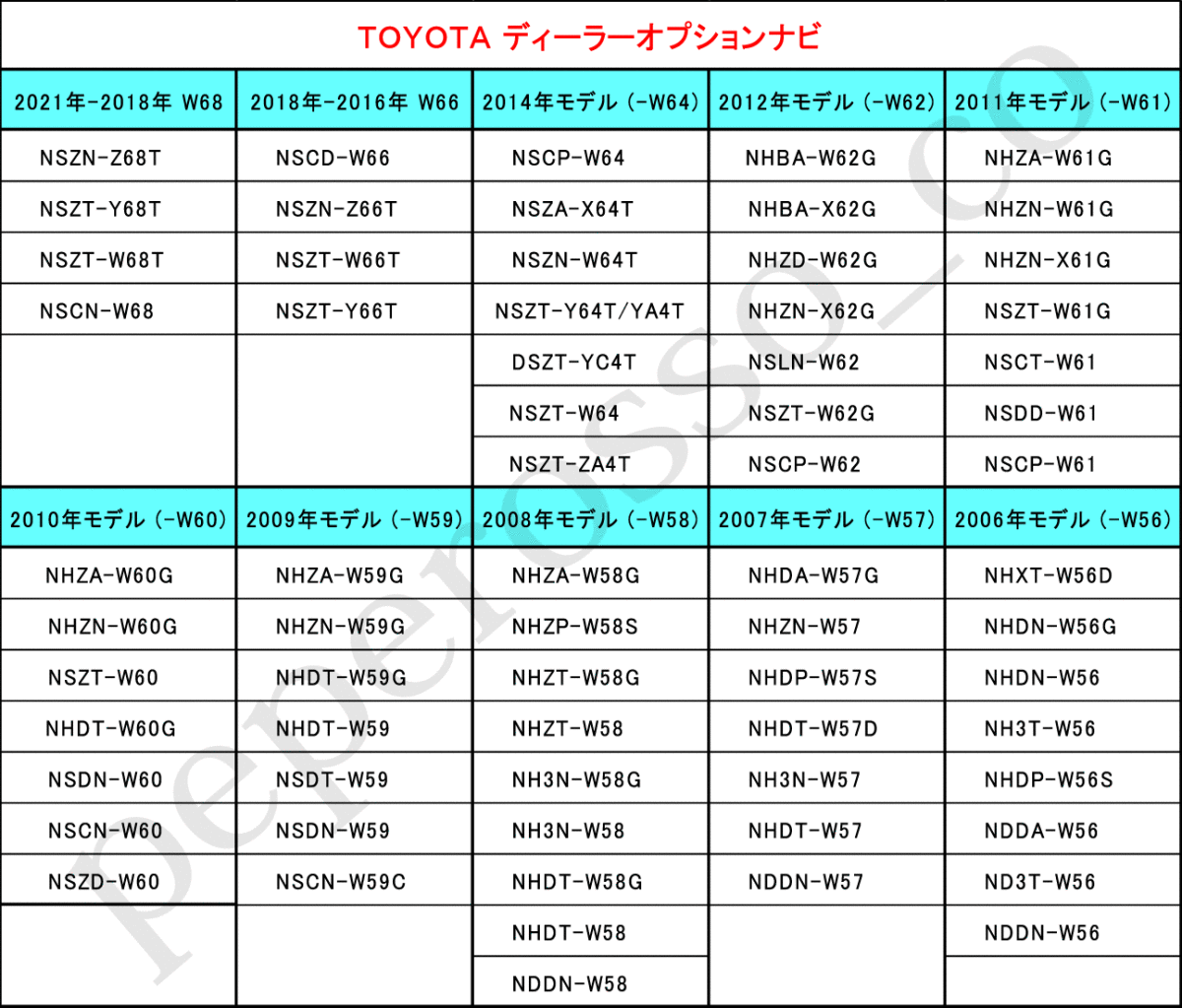 TT31【 シエンタ テレビキット& ナビ操作】 トヨタ NSZT-W66T NSCD-W66 運転中 走行中 テレビ テレナビ TVジャック キャンセラー