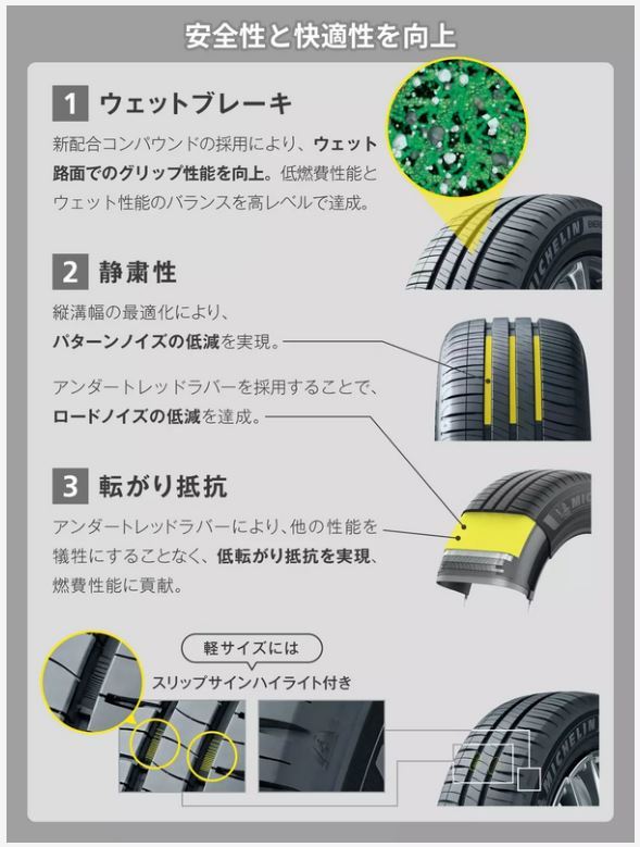 ◎ミシュラン 2025年製 法人個人同一送料 正規輸入品 エナジー セイバー4 155/65R13 73S 4本セット 送料込みで17,800円～_画像2