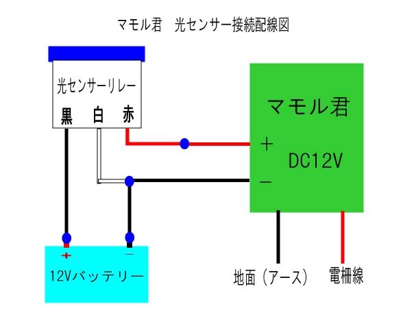 電気柵 マモル君 明るさセンサー付 防獣・害獣対策 アニマルバスター DC12V 出力9000V 範囲20Km 鹿・猪・狸・アライグマ・ハクビシン・サル_画像8