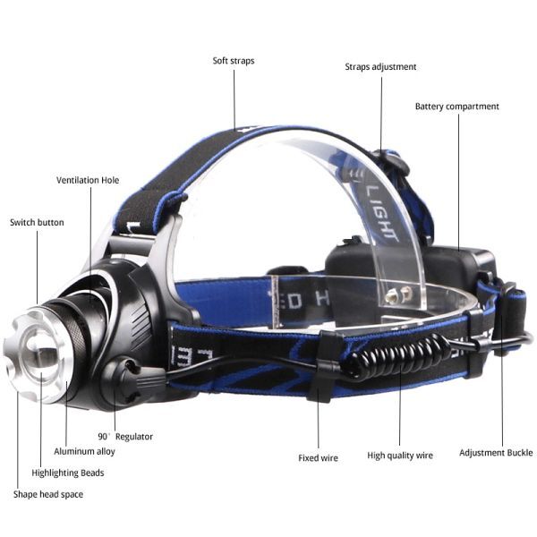 LED ヘッドライト ヘッドランプ 釣り 作業(yè)燈 フィッシング アウトドア 防災(zāi) キャンプ