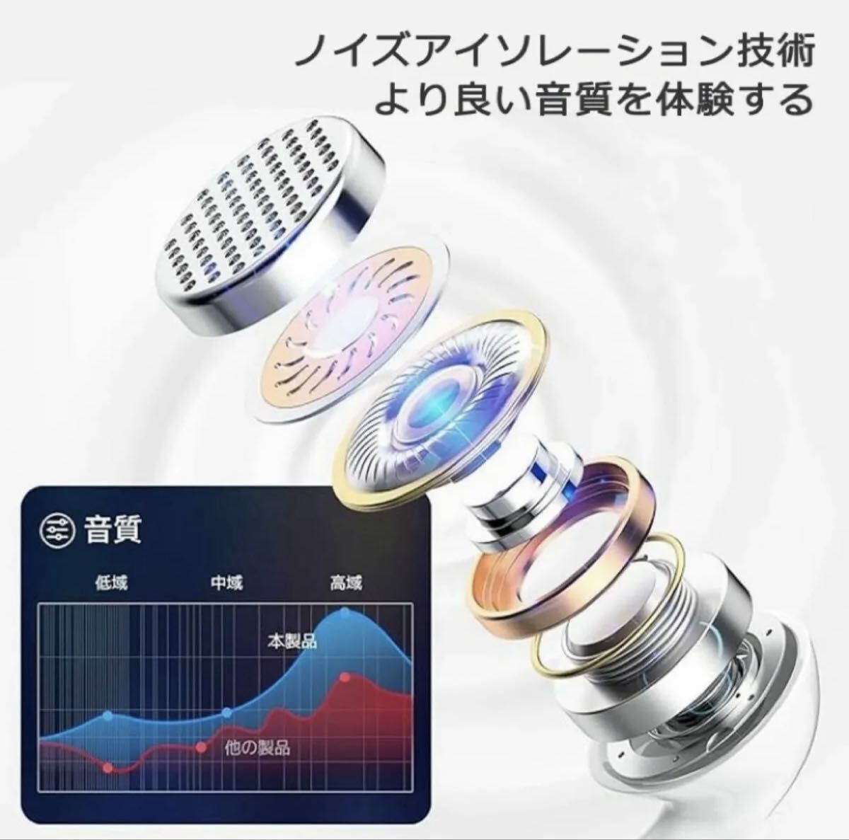 iPhoneイヤホンiPhone15シリーズ対応 イヤホンType-C_画像5