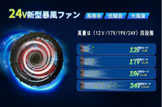 【30000mAh大容量空調作業服ファンバッテリーセット】24V超高出力4段階風量調節 穴直径9cmのあらゆる作業通用_画像3