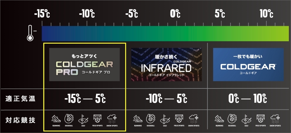 бесплатная доставка! новый товар не использовался с биркой UNDER ARMOUR Under Armor холодный механизм fiti Delon g рукав mok1327516 XL размер чёрный