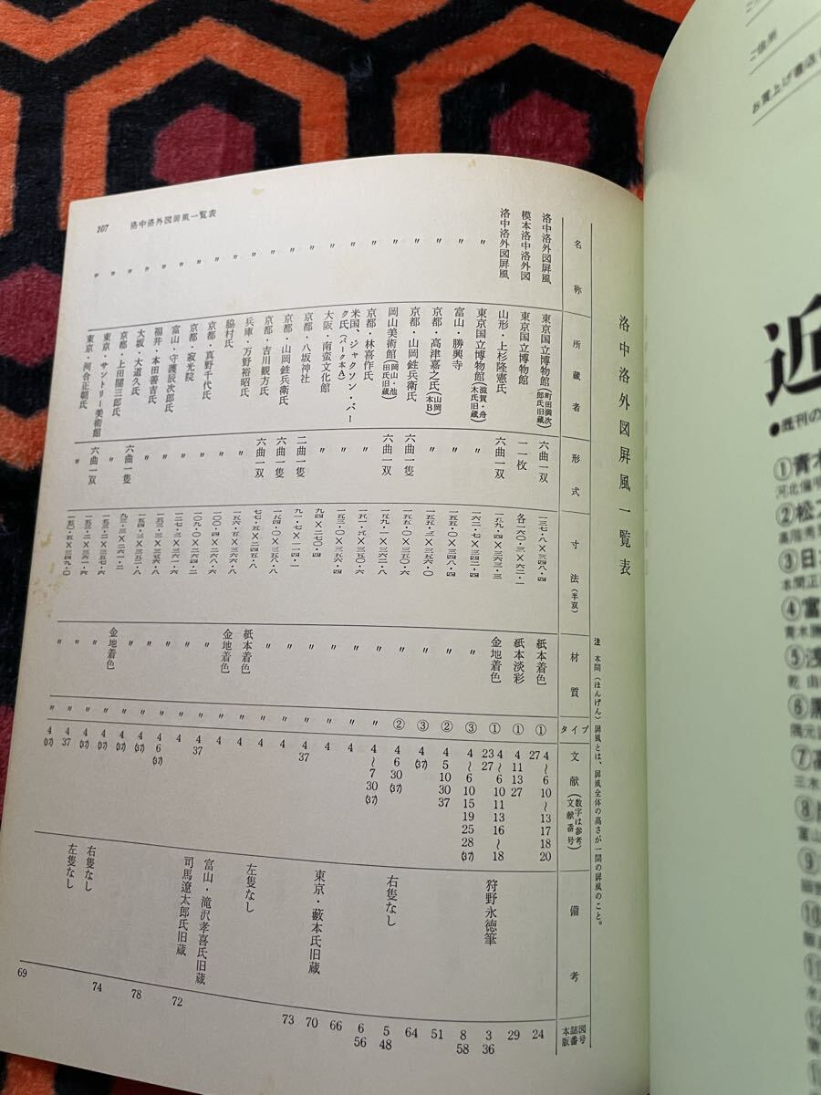 「 日本の美術 No.121 洛中洛外図」辻惟雄 編 至文堂 国立博物館 _画像10