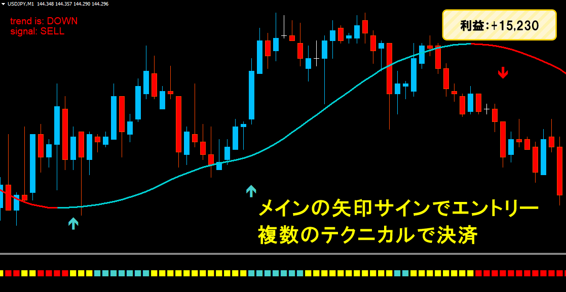 ★FX 10Pips Scalping 極★ 1ヶ月630pips 約10pipsの利益 FX スキャルピング トレード手法 MT4 勝てる 安定勝率8割のサインツール 必勝法_画像4