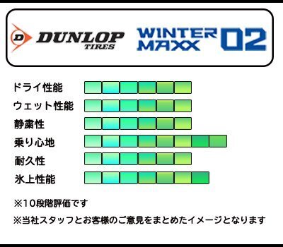 ●送料無(wú)料 175/70R14 84S DUNLOP ダンロップ ウインター WINTER MAXX WM02 24年制 新品 スタッドレスタイヤ 4本送料込￥29,800～ ①