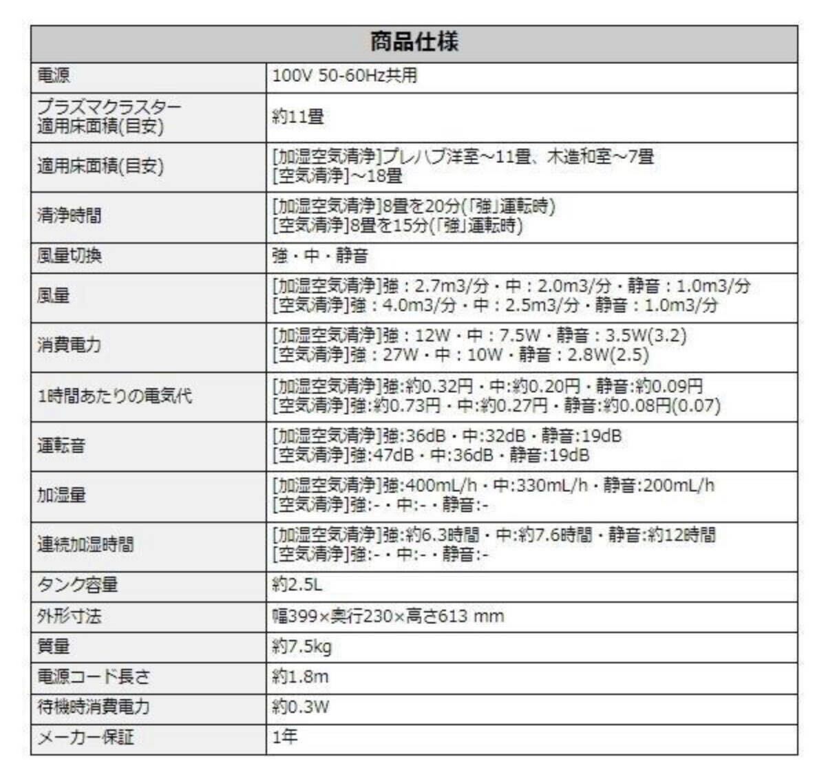 **SHARP sharp KC-40TH7-W увлажнение очиститель воздуха 18 татами "plasma cluster" система очищения воздуха ионами белый нераспечатанный товар не использовался товар **