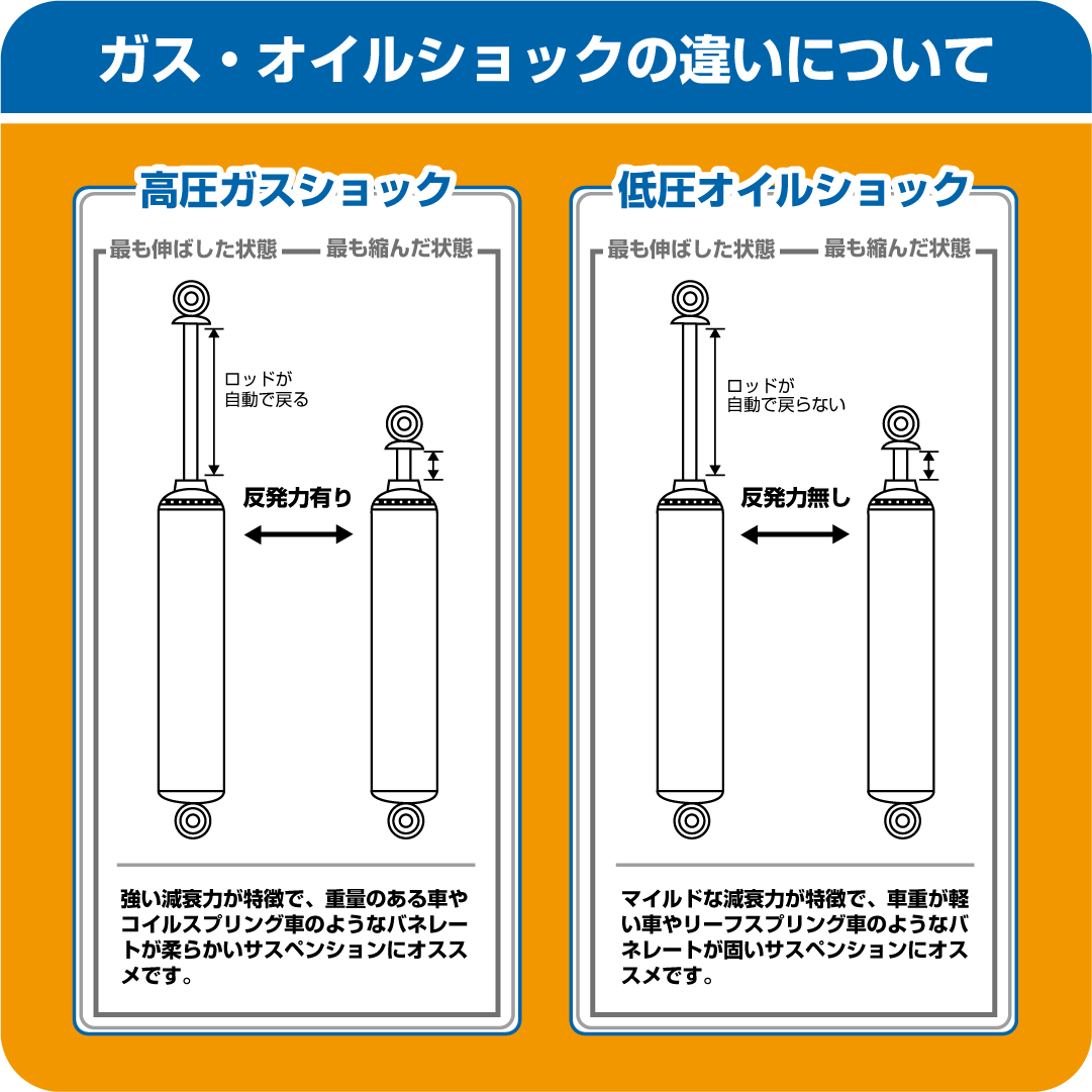 [PROCOMP プロコンプ] ES3000 ショック フロント 2本 フォード エクスペディション 1997年～2002年 ノーマル車高 ES319510_画像3