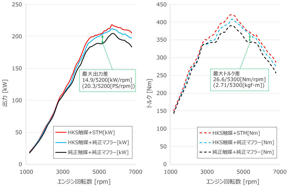 HKS 車種別メタルキャタライザー GRヤリス 4BA-GXPA16 20/01-24/03 G16E-GTS 個人宅配送不可 沖縄・離島は要確認_画像4