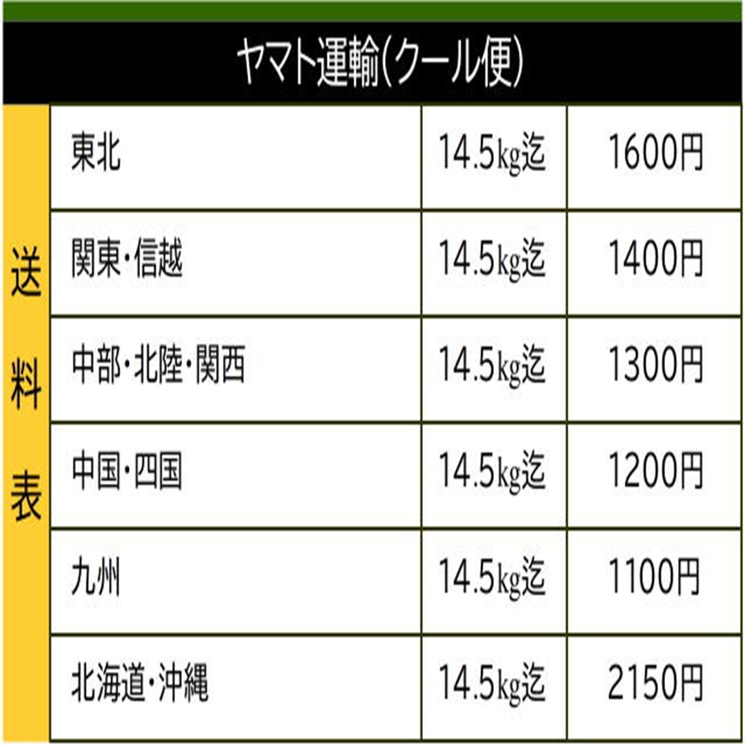 黒毛和牛A5A4等級 ウデ　切り落とし　－50℃鮮度そのまま真空パック　しゃぶしゃぶ　すき焼き　約1000ｇ(500ｇ×2パック) 九州産_画像10
