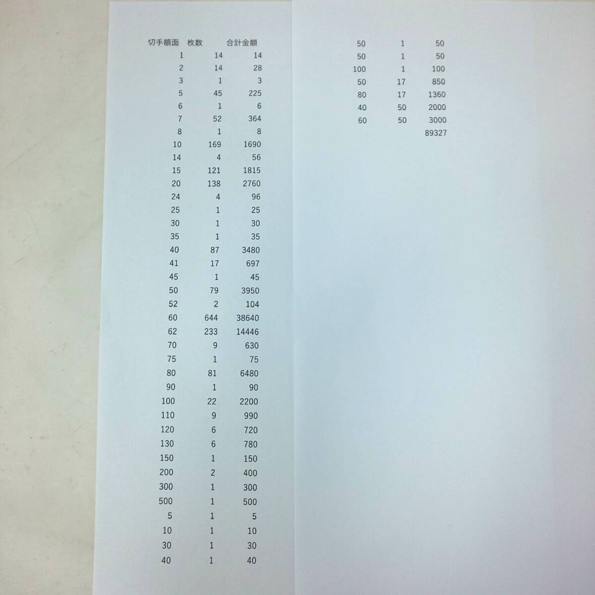 1226F-06 【1円~】 未使用 切手 大量 まとめ シート バラ 日本郵便 郵便切手 記念切手 額面約8万9327円分_画像10