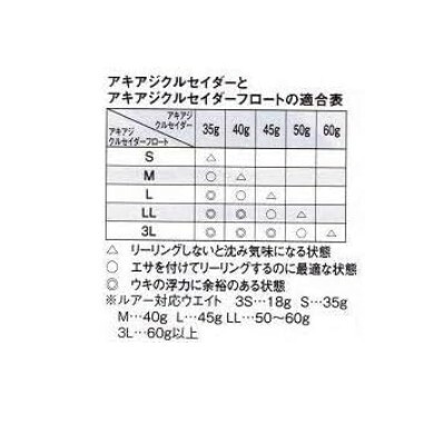 新品　ダイワ　アキアジ クルセイダーフロートLサイズケミホタル２個セット　鮭釣り　サケ釣り　サケルアー　カラフトマス_画像7