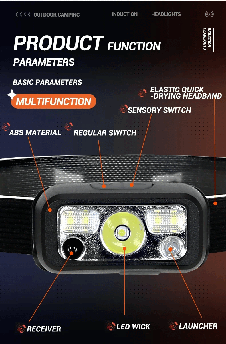 センサー機能搭載★L(fēng)EDヘッドライト★USB充電★角度調(diào)整可★8モード★キャンプ★アウトドア★夜釣り★作業(yè)燈