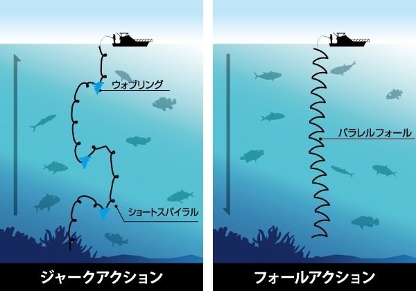送料無料 ディープライナー スピンドルナロー 250g 2色セット(2)_画像3