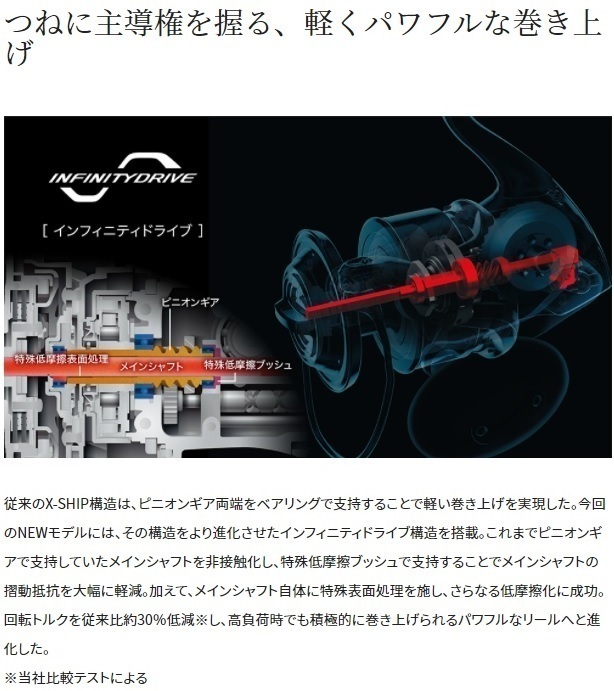 送料無料　21　ツインパワーSW　6000HG
