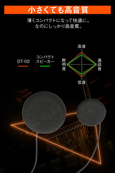 デイトナ DAYTONA DT-02専用 コンパクトスピーカー 24658_画像5