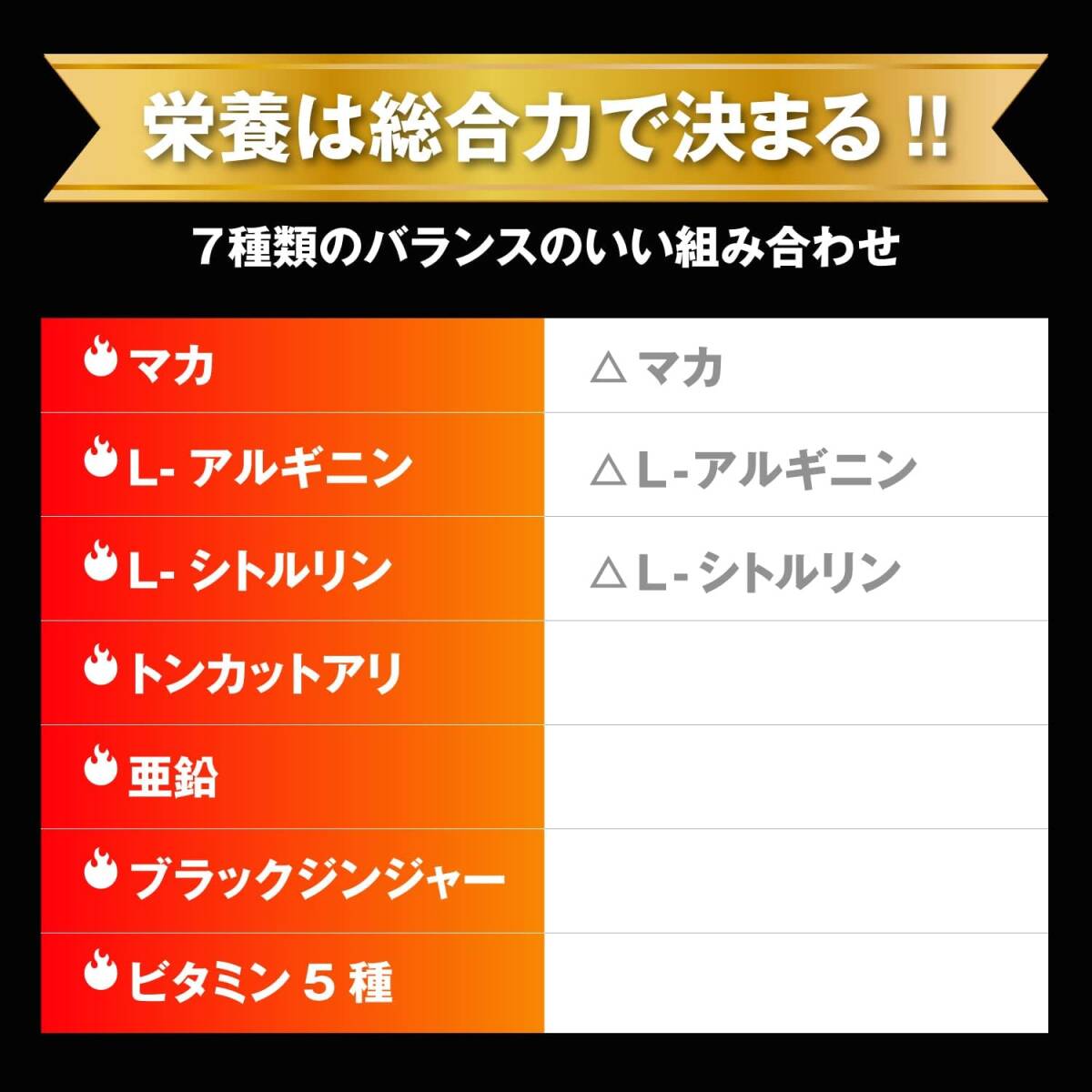 【送料無料】○SMENS サプリメンズ Energy Tablet エナジータブレット マカ L-シトルリン トンカットアリ 亜鉛 日本製（新品・未使用）_画像5
