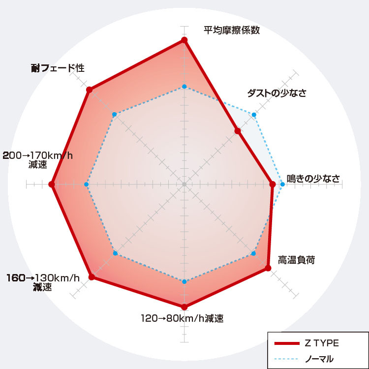 スイフト ZC33S DIXCEL ディクセル FCタイプ & Zタイプ 前後セット 1台分 17/9~ Z-351102/375131 FC3714087/3754024_画像5