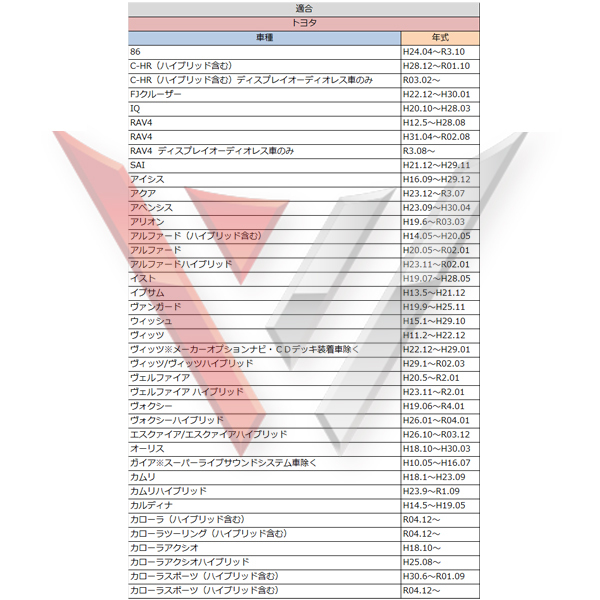 ダイハツ 配線キット 取付 10P 6P セット販売 社外 市販 ナビ取り付け 配線 交換 ナビ載せ替え 配電図付き 【O10】_画像7