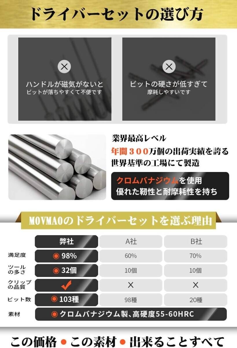 точный набор отверток MOVMAO 130 in 1 103 вид bit звездообразн отвёртка магнитный Driver предотвращение скольжения руль 