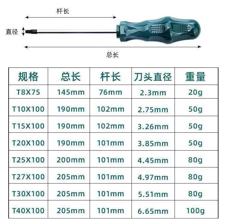 8本セット いじり止めトルクス トルクスドライバー 星型ドライバー T8/T10/T15/T20/T25/T27/T30/T40_画像5