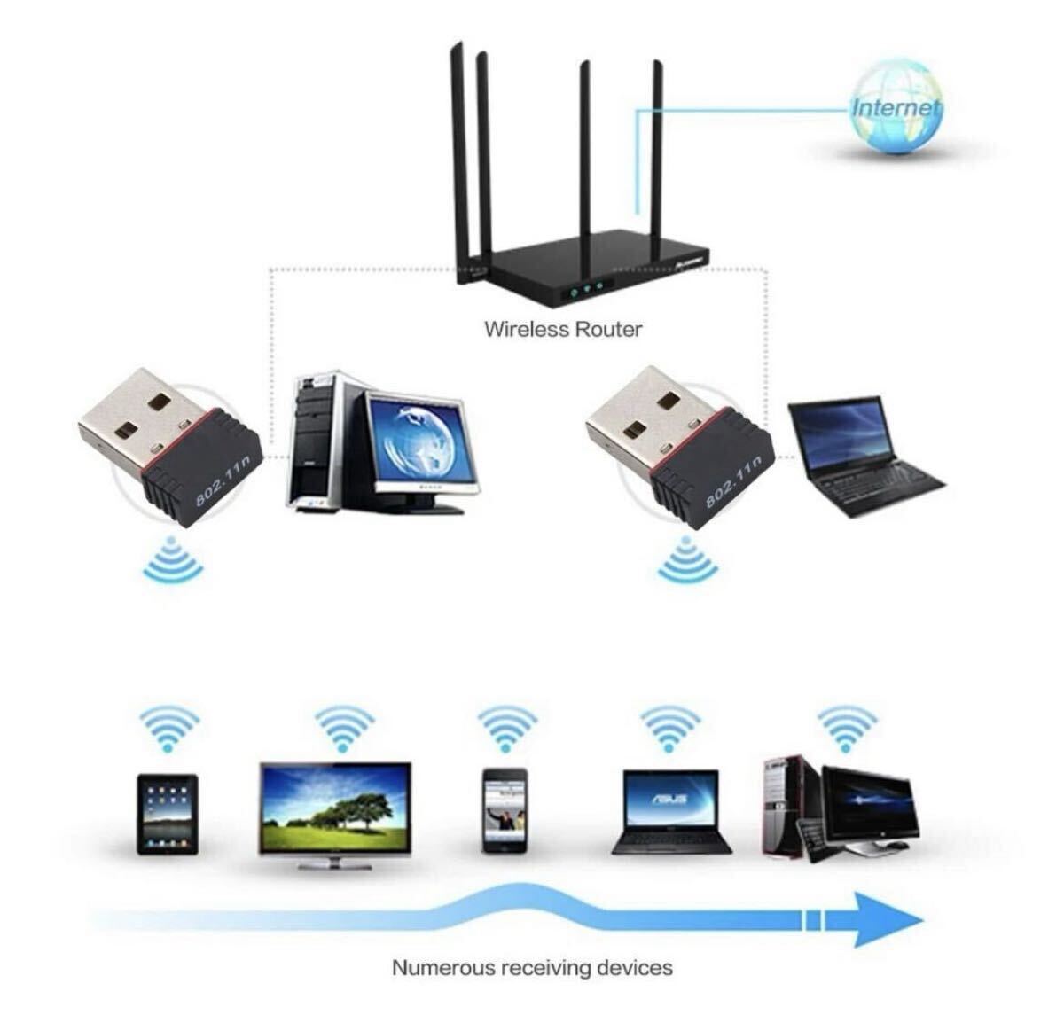 【20個】USBWiFi子機 超小型ミニ無線LAN wifi受信機 無線LAN子機 IEEE802.11n USBネットアダプター_画像4