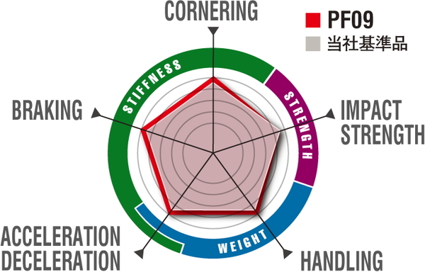 エンケイ パフォーマンスライン PF09 1本販売 ホイール バレーノ【17×7J 4-100 INSET38】CBA-WB42S ENKEI PerformanceLine ホイール_画像8