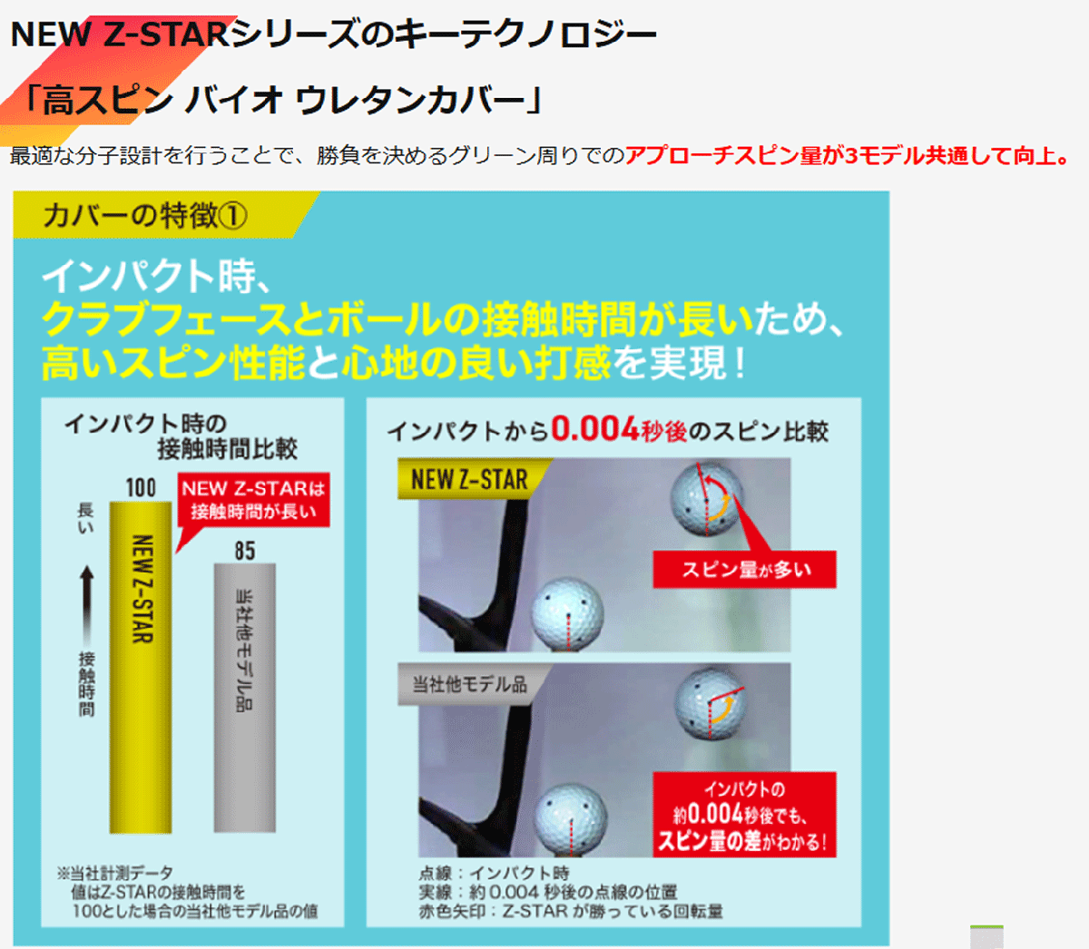 新品■2025.1■ダンロップ■スリクソン■Z-STAR DIAMOND■イエロー■1ダース■シリーズ最大のアイアンスピン性能を実現■正規品_画像5