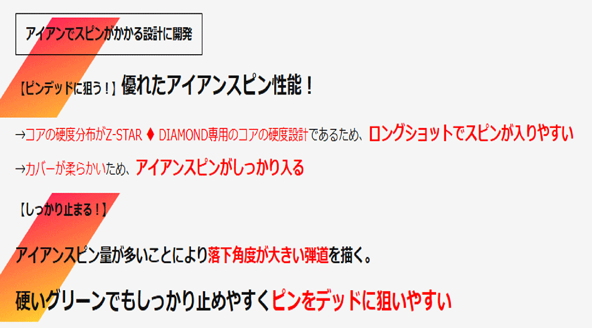 新品■2025.1■ダンロップ■スリクソン■Z-STAR DIAMOND■イエロー■1ダース■シリーズ最大のアイアンスピン性能を実現■正規品_画像4