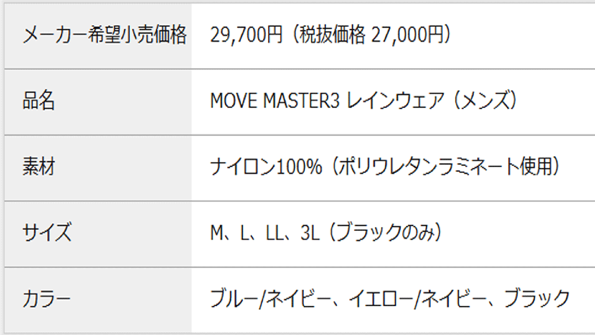 новый товар #2025.9# Dunlop # Srixon # непромокаемая одежда - верх и низ в комплекте #MOVE MASTER3#SMR5001# желтый | темно-синий #LL# стандартный товар