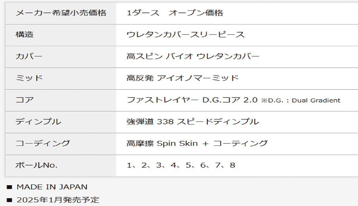 新品■2025.1■ダンロップ■スリクソン■Z-STAR DIAMOND■イエロー■1ダース■シリーズ最大のアイアンスピン性能を実現■正規品_画像2