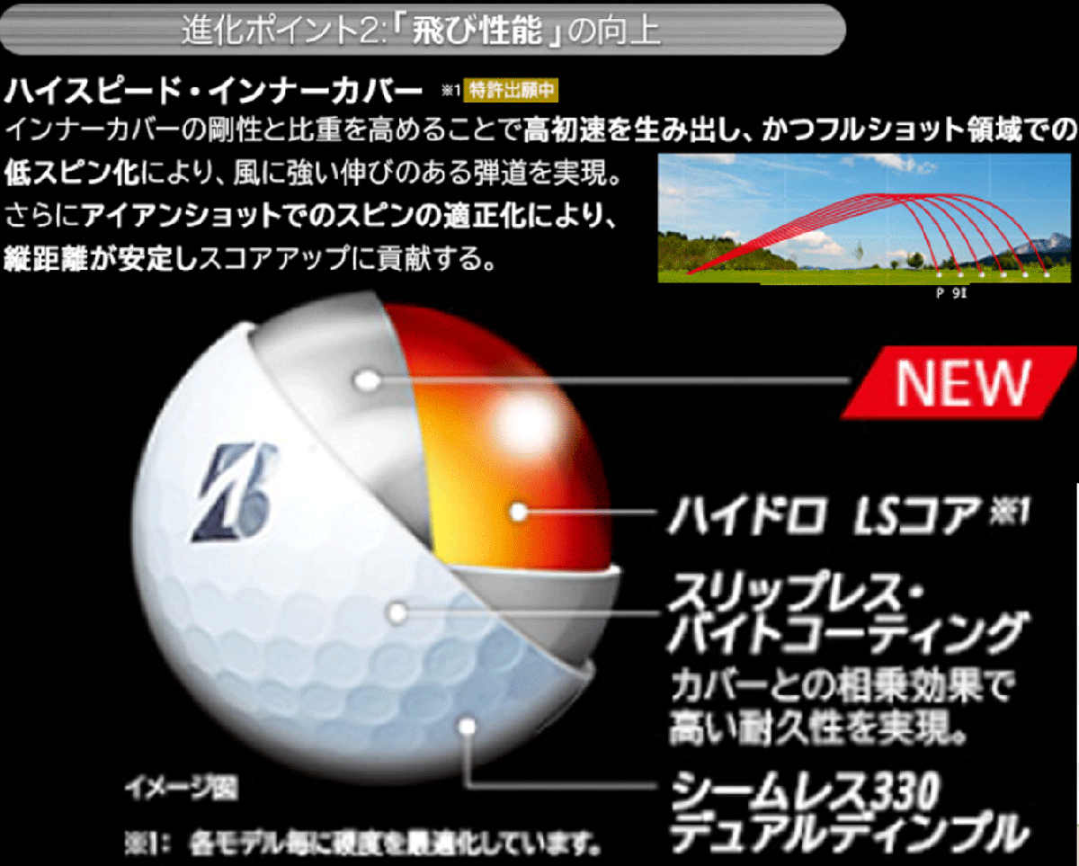 新品■ブリヂストン■2024.2■TOUR B X■ホワイト■１ダース■芯を感じるしっかりした打感 優れた飛距離性能■正規品_画像9