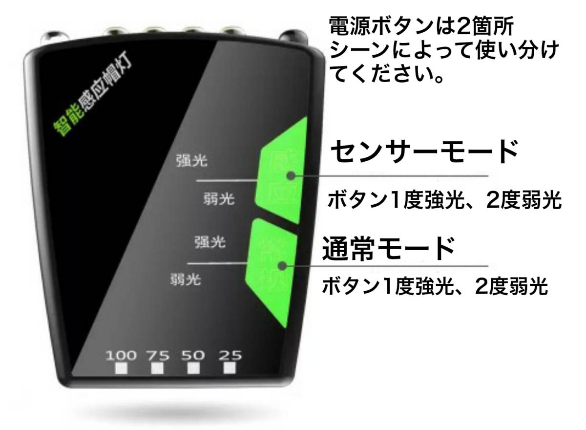センサー付きキャップライト 充電式 キャップライト 懐中電燈　ヘッドライト　ヘッドランプ　管理番號(hào)３
