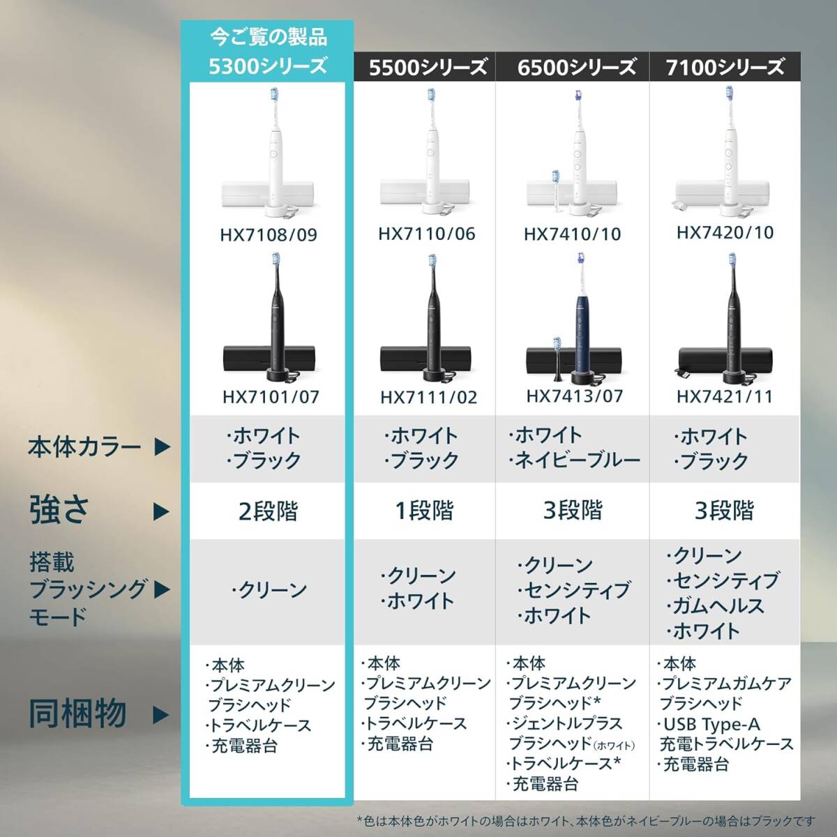 フィリップス 電動歯ブラシ ソニッケアー プロテクトクリーン 5300 (ブラシヘッド?充電器臺?トラベルケース付き) HX7108/09 ホワイト