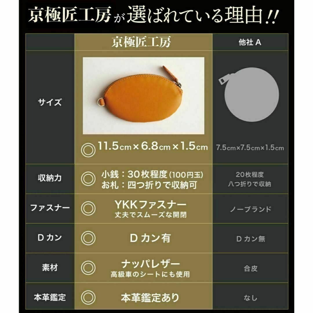 新品 未使用 小銭入れ メンズ コインケース 小銭 小さい 本革 ブラック_画像9