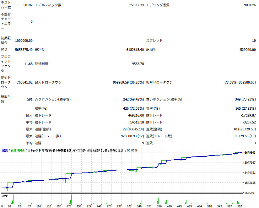 [ месяц выгода 150% достижение ] супер high-spec EA остаток незначительный 3 имя ограничение!