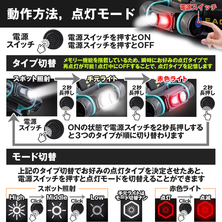 ヘッドライト LED 充電式 18650 リチウム電池 (別売り) 釣り ライト キャンプ アウトドア ヘッドランプ 登山 トレッキング 首掛け 懐中電燈