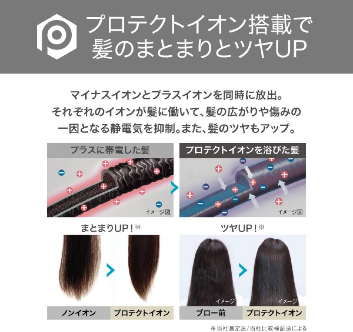 ※1円スタート【開(kāi)封済?未使用品】テスコム ヘアドライヤー プロテクトイオン 折りたたみ ホワイト TD560A-W