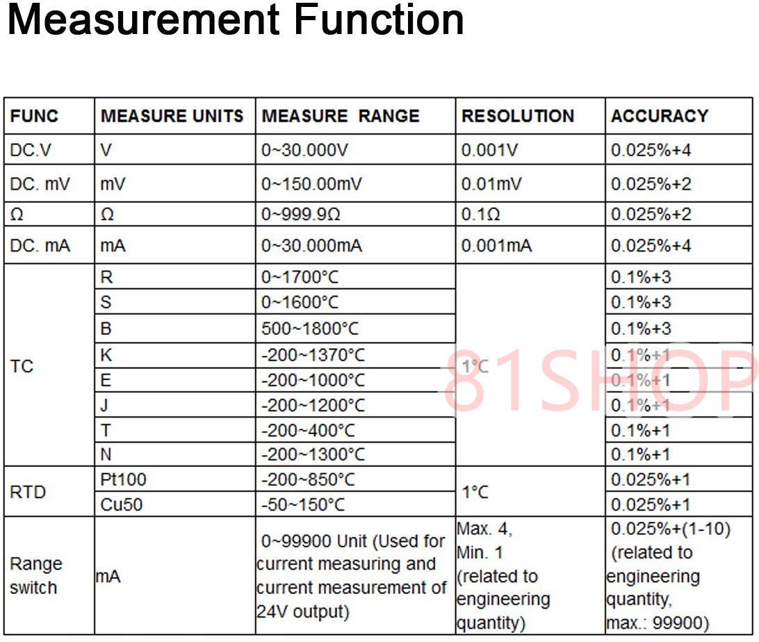 LB02 プロセスキャリブレーター 信号発生器 - ソースプロセス校正器 4-20mA / 0-10V / mV LCD｜デュアル測定出力｜大型LCD表示｜防護ケー_画像8