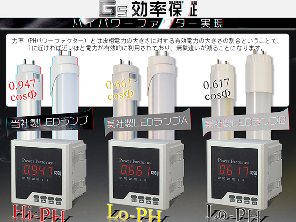 獨(dú)自5G保証 2倍明るさ保証 LED蛍光燈 20W形 直管 58cm 広角300度タイプより明るい PL保険 グロー式工事不要 84型 晝光色 1本 SH