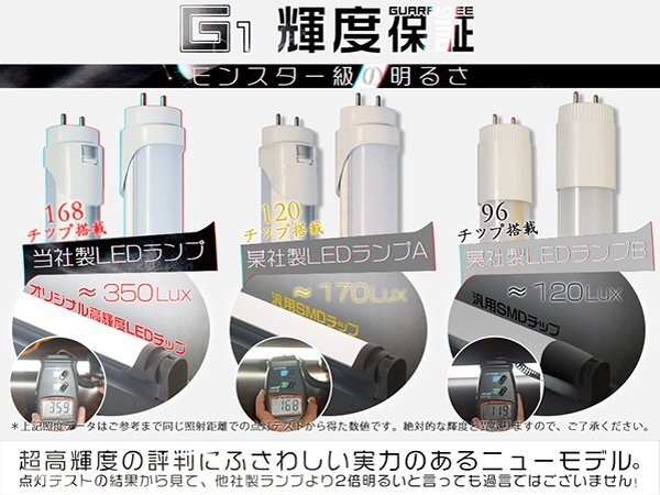 送料無(wú) LED蛍光燈 120cm 1198mm 40W型直管 獨(dú)自5G 2倍明るさ保証 168型 広角300度より明るい PL EMC対応 グロー式工事不要 1年保証 100本 G