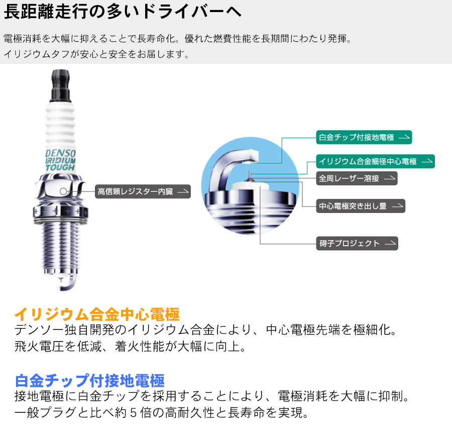 送料無料 DENSO デンソー イリジウム TOUGHプラグ VKH20 4本セット トヨタ ハイエース 日本製_画像4