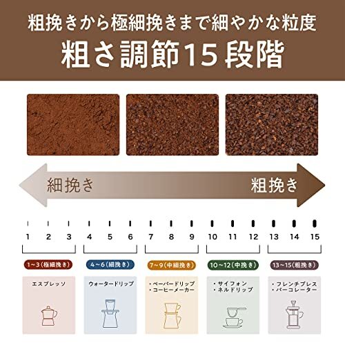 コイズミ コーヒーグラインダー 電動 コーヒーミル コニカル式 シルバー KKM-0400/S_画像5