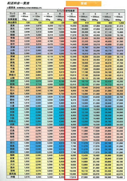 Y 送料7740円～ P 真・一騎当千 桃園の誓い FM-JT 1/319.7 ミドル 2023年モデル パチンコ実機 + ガラス + 専用役物ユニット 美少女 D-light_画像2