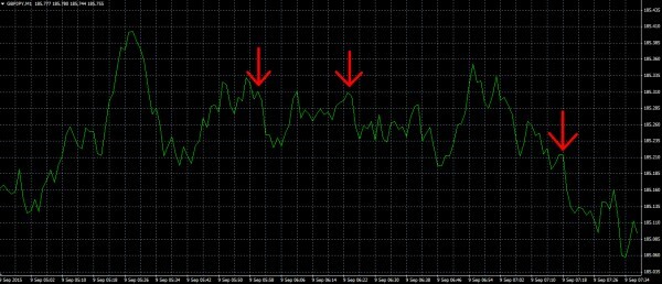 5 минут высокий low . каждый день ..... рука закон!